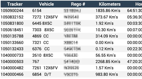 Analytics and reporting on a laptop